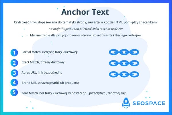 Anchor Text