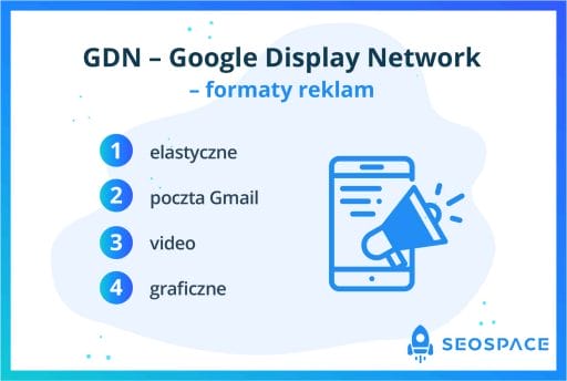 Co to jest GDN Google Display Network