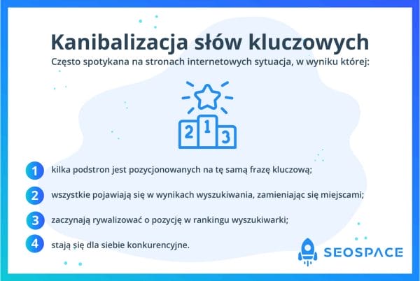 Kanibalizacja słów kluczowych