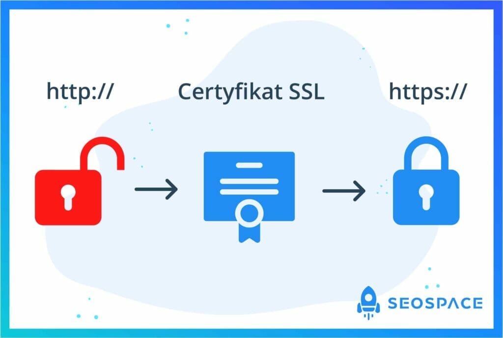 Co to jest SSL