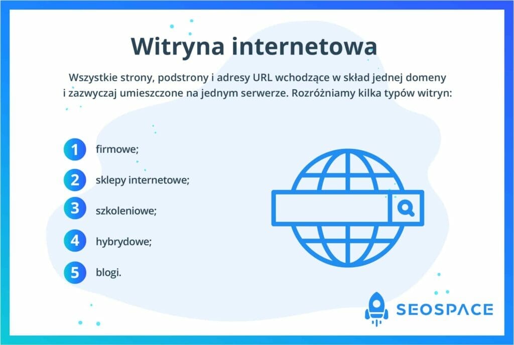 witryna internetowa