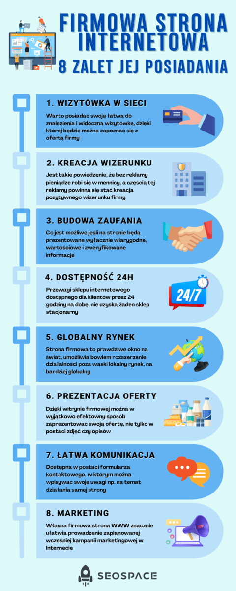 Strona firmowa infografika