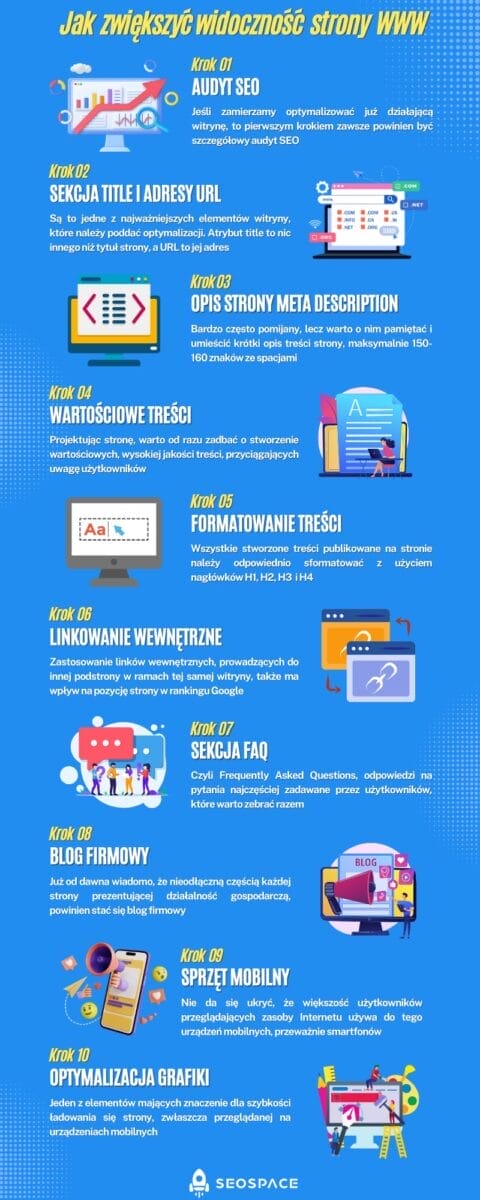 widoczność strony infografika